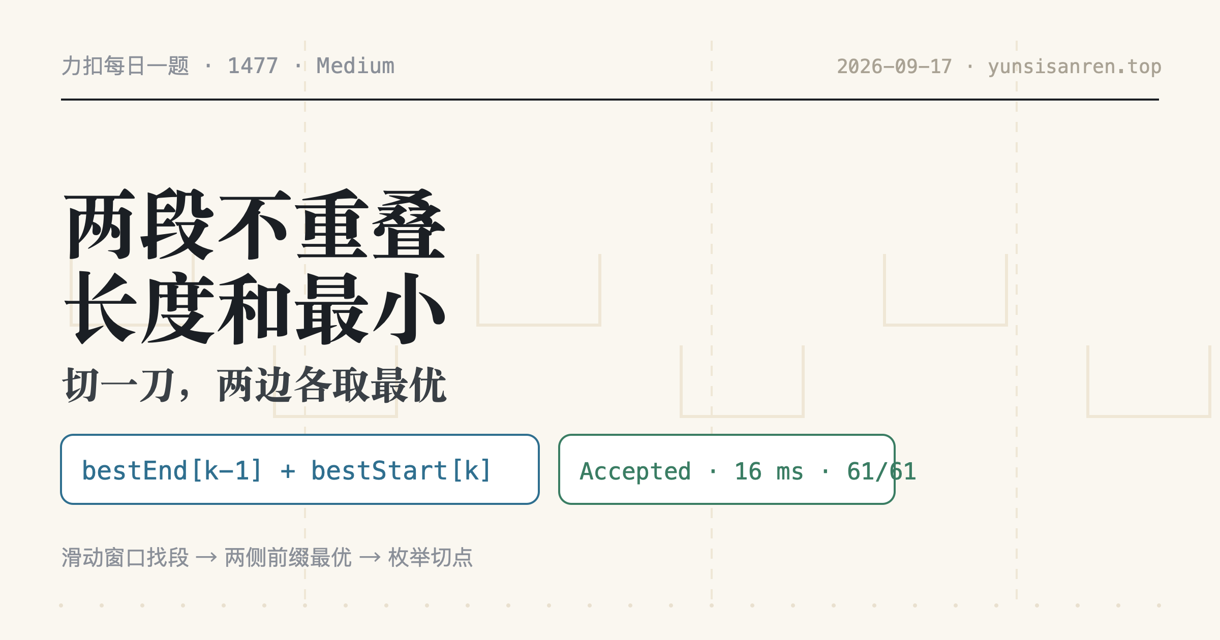 【力扣每日一题】1477. 找两个和为目标值且不重叠的子数组：把「不重叠」切成两段最优