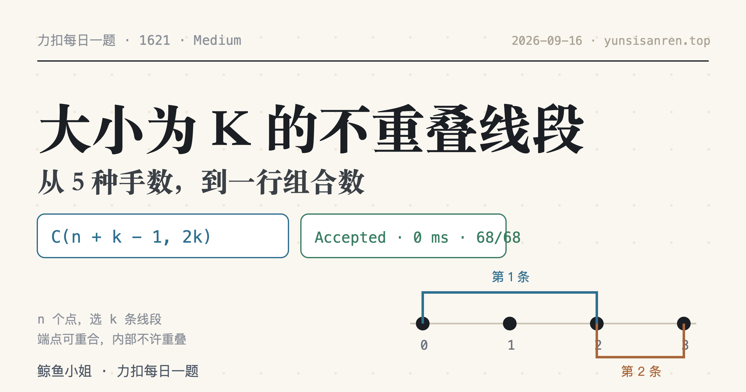 力扣每日一题 1621 · 大小为 K 的不重叠线段的数目