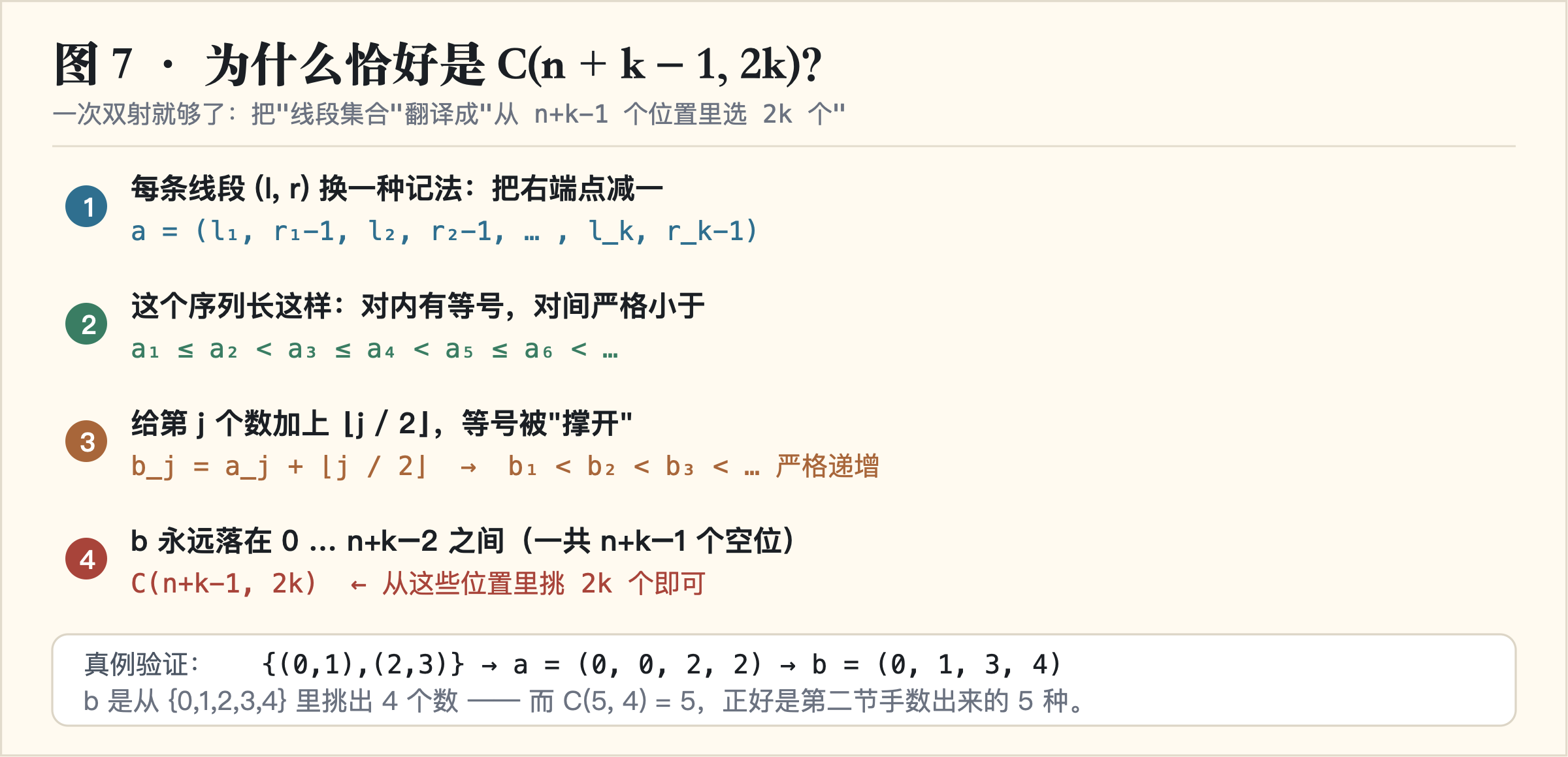 组合证明:把线段集合编码成严格递增序列